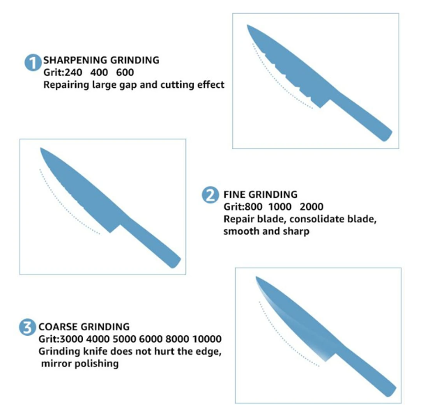 Professional Knife Sharpening Grinding Stone